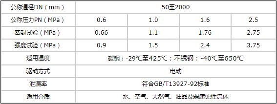 電動對夾式硬密封蝶閥技術參數圖