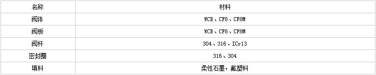 D343H-150Lb主要零部件材料